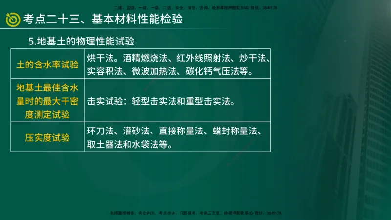 2025监理《控制（土建）》爆分M报（在线版）_监理工程师_2025监理工程师_2025年监理工程师SVIP_2025年监理土建控制SVIP_04-冲刺串讲✿考点强化✿小灶集训_讲义