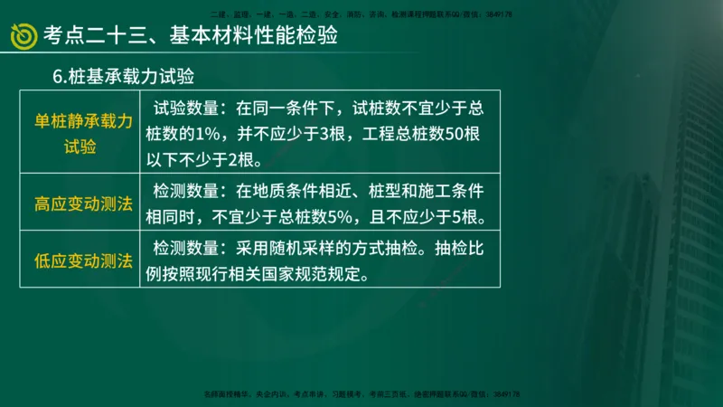 2025监理《控制（土建）》爆分M报（在线版）_监理工程师_2025监理工程师_2025年监理工程师SVIP_2025年监理土建控制SVIP_04-冲刺串讲✿考点强化✿小灶集训_讲义