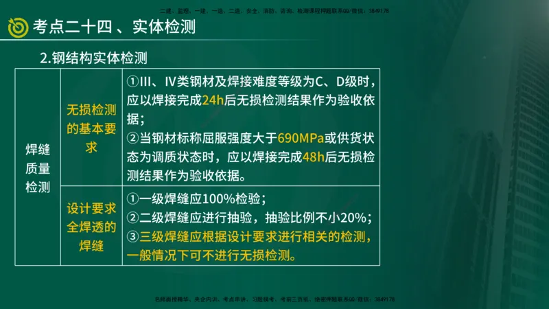 2025监理《控制（土建）》爆分M报（在线版）_监理工程师_2025监理工程师_2025年监理工程师SVIP_2025年监理土建控制SVIP_04-冲刺串讲✿考点强化✿小灶集训_讲义