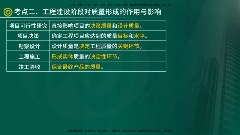 2025监理《控制（土建）》爆分M报（在线版）_监理工程师_2025监理工程师_2025年监理工程师SVIP_2025年监理土建控制SVIP_04-冲刺串讲✿考点强化✿小灶集训_讲义
