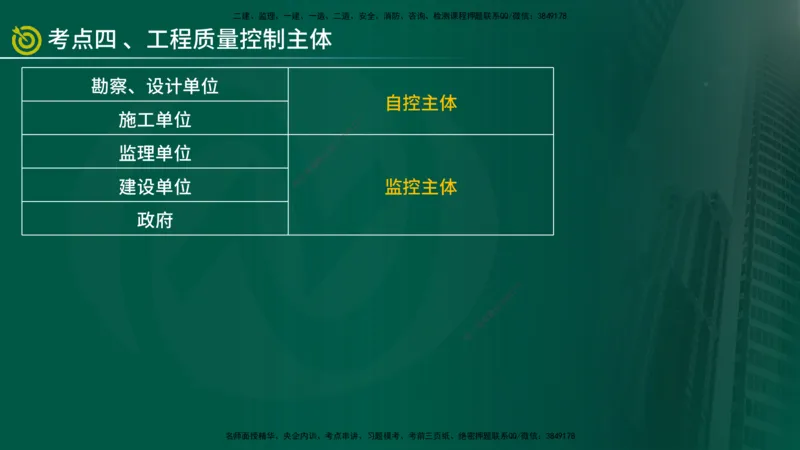 2025监理《控制（土建）》爆分M报（在线版）_监理工程师_2025监理工程师_2025年监理工程师SVIP_2025年监理土建控制SVIP_04-冲刺串讲✿考点强化✿小灶集训_讲义