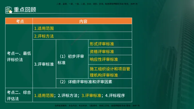 25年《合同管理》第3章讲义（在线版）_监理工程师_2025监理工程师_2025年监理工程师SVIP_2025年监理合同管理SVIP_02-基础精讲✿高端面授✿深度强化