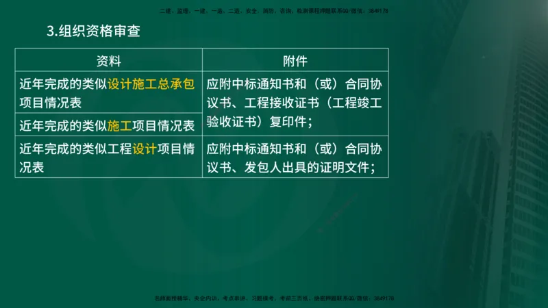 25年《合同管理》第3章讲义（在线版）_监理工程师_2025监理工程师_2025年监理工程师SVIP_2025年监理合同管理SVIP_02-基础精讲✿高端面授✿深度强化