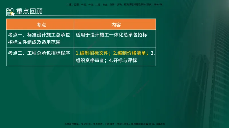 25年《合同管理》第3章讲义（在线版）_监理工程师_2025监理工程师_2025年监理工程师SVIP_2025年监理合同管理SVIP_02-基础精讲✿高端面授✿深度强化