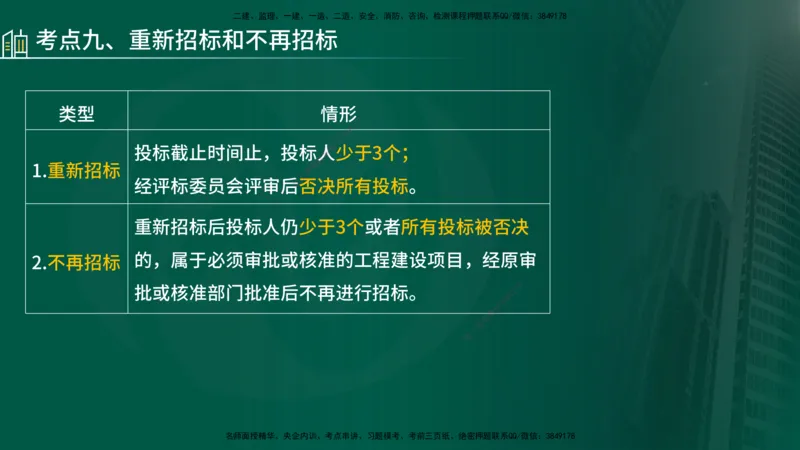 25年《合同管理》第3章讲义（在线版）_监理工程师_2025监理工程师_2025年监理工程师SVIP_2025年监理合同管理SVIP_02-基础精讲✿高端面授✿深度强化