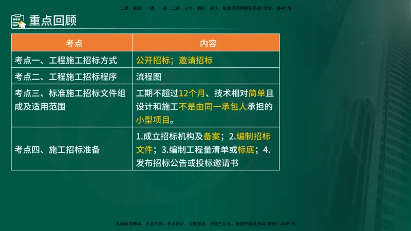 25年《合同管理》第3章讲义（在线版）_监理工程师_2025监理工程师_2025年监理工程师SVIP_2025年监理合同管理SVIP_02-基础精讲✿高端面授✿深度强化