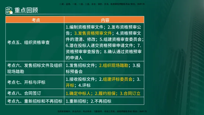 25年《合同管理》第3章讲义（在线版）_监理工程师_2025监理工程师_2025年监理工程师SVIP_2025年监理合同管理SVIP_02-基础精讲✿高端面授✿深度强化
