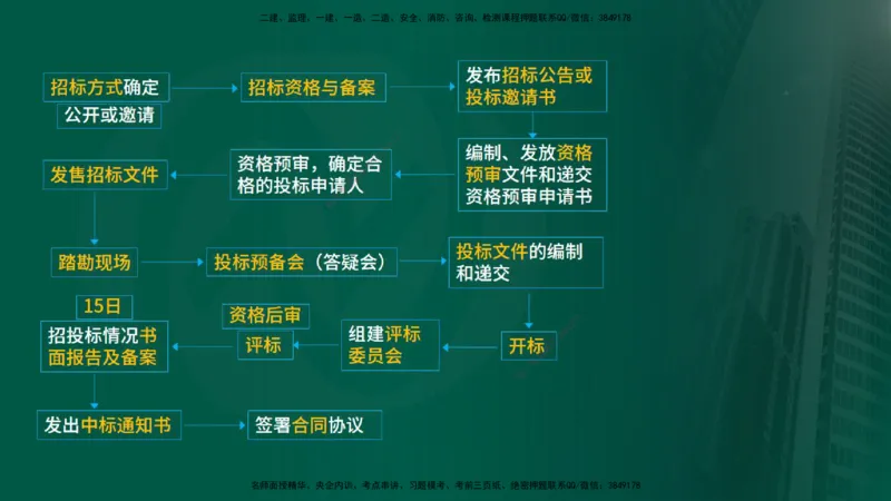 25年《合同管理》第3章讲义（在线版）_监理工程师_2025监理工程师_2025年监理工程师SVIP_2025年监理合同管理SVIP_02-基础精讲✿高端面授✿深度强化
