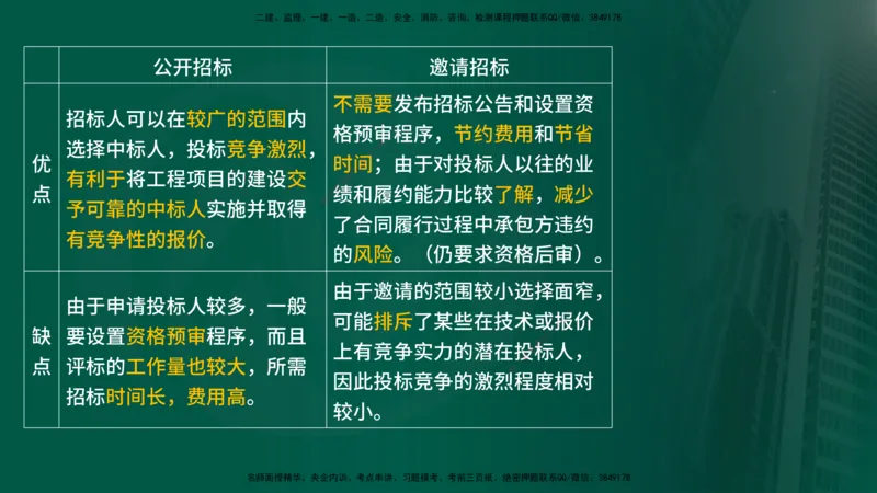 25年《合同管理》第3章讲义（在线版）_监理工程师_2025监理工程师_2025年监理工程师SVIP_2025年监理合同管理SVIP_02-基础精讲✿高端面授✿深度强化