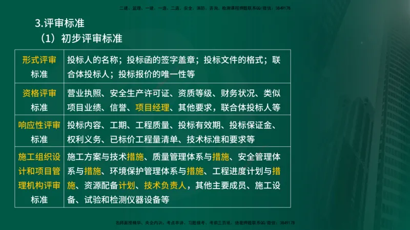 25年《合同管理》第3章讲义（在线版）_监理工程师_2025监理工程师_2025年监理工程师SVIP_2025年监理合同管理SVIP_02-基础精讲✿高端面授✿深度强化