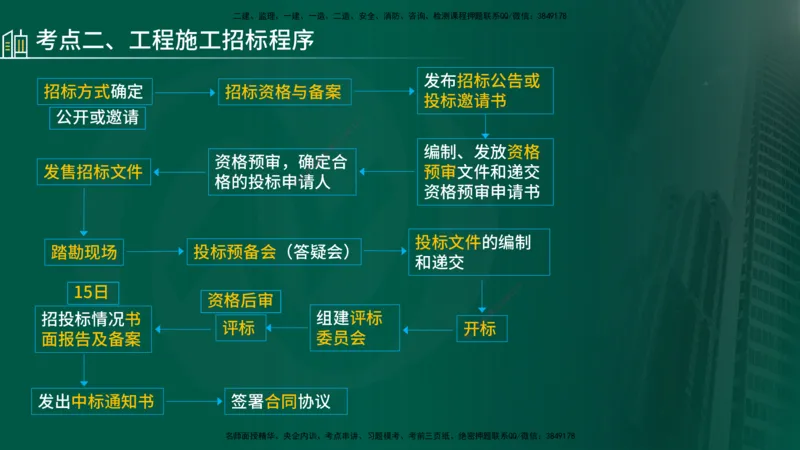 25年《合同管理》第3章讲义（在线版）_监理工程师_2025监理工程师_2025年监理工程师SVIP_2025年监理合同管理SVIP_02-基础精讲✿高端面授✿深度强化
