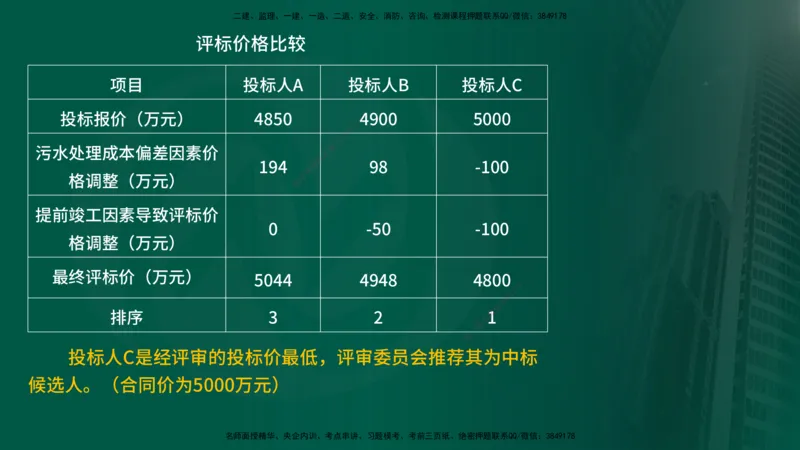 25年《合同管理》第3章讲义（在线版）_监理工程师_2025监理工程师_2025年监理工程师SVIP_2025年监理合同管理SVIP_02-基础精讲✿高端面授✿深度强化