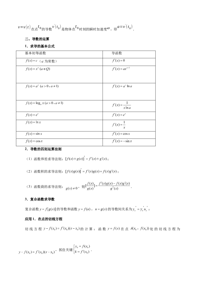 专题04导数及其应用（4大易错点分析+解题模板+举一反三+易错题通关）-备战2024年高考数学考试易错题（新高考专用）（解析版）_2024年3月_02按日期_16号