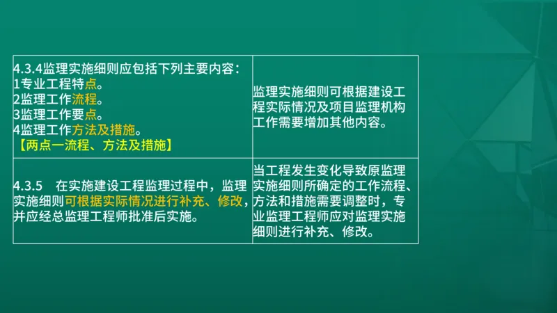 2026年监理《案例分析》（土建）精讲（四）在线版_监理工程师_2026年监理工程师SVIP_2026年监理土建案例SVIP_02-基础精讲✿高端面授✿深度强化