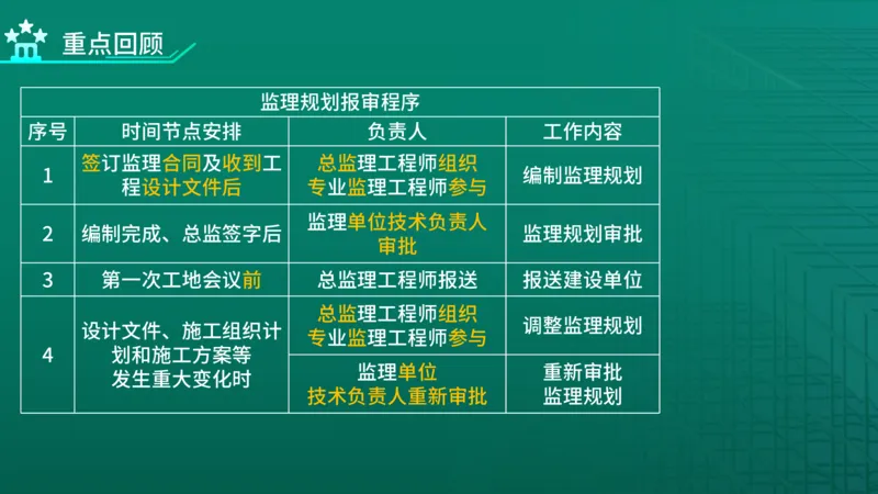 2026年监理《案例分析》（土建）精讲（四）在线版_监理工程师_2026年监理工程师SVIP_2026年监理土建案例SVIP_02-基础精讲✿高端面授✿深度强化