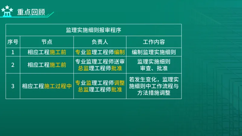 2026年监理《案例分析》（土建）精讲（四）在线版_监理工程师_2026年监理工程师SVIP_2026年监理土建案例SVIP_02-基础精讲✿高端面授✿深度强化