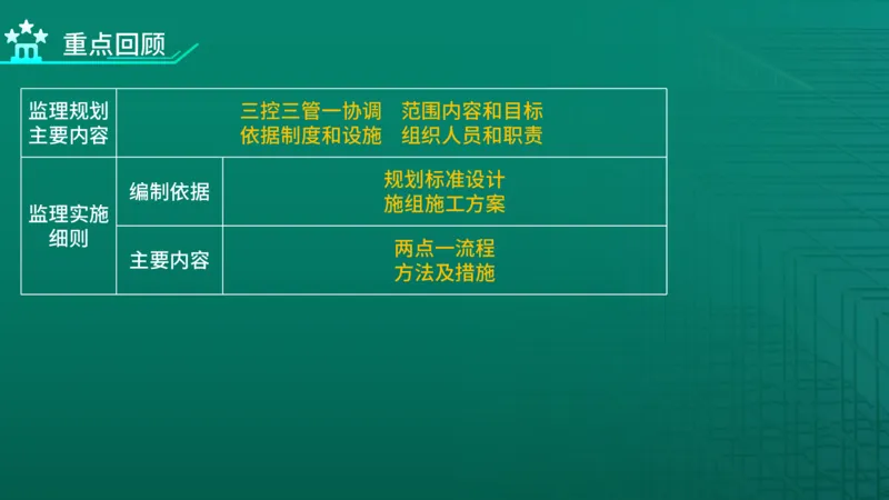 2026年监理《案例分析》（土建）精讲（四）在线版_监理工程师_2026年监理工程师SVIP_2026年监理土建案例SVIP_02-基础精讲✿高端面授✿深度强化