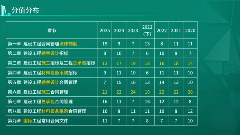 2026年监理《合同管理》导学讲义在线版_监理工程师_2026年监理工程师SVIP_2026年监理合同管理SVIP_02-基础精讲✿高端面授✿深度强化_00.26年导学