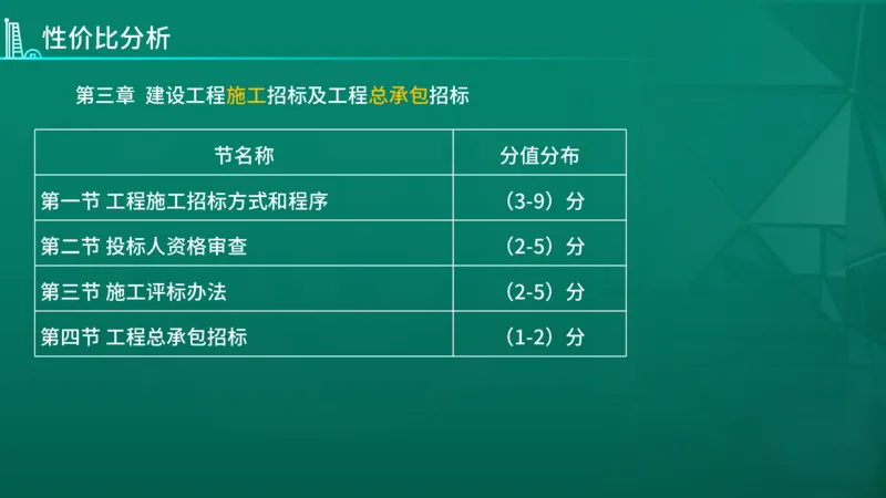 2026年监理《合同管理》导学讲义在线版_监理工程师_2026年监理工程师SVIP_2026年监理合同管理SVIP_02-基础精讲✿高端面授✿深度强化_00.26年导学