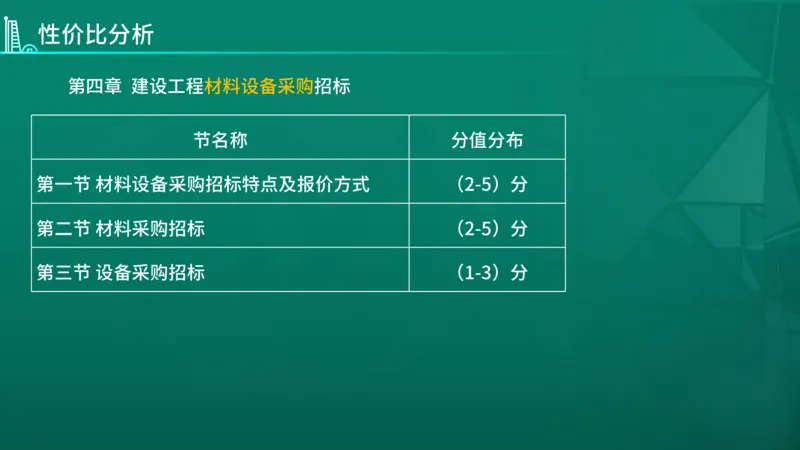 2026年监理《合同管理》导学讲义在线版_监理工程师_2026年监理工程师SVIP_2026年监理合同管理SVIP_02-基础精讲✿高端面授✿深度强化_00.26年导学