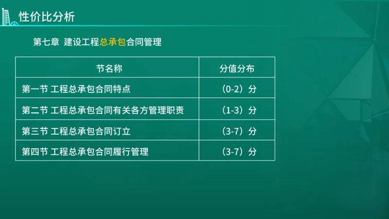 2026年监理《合同管理》导学讲义在线版_监理工程师_2026年监理工程师SVIP_2026年监理合同管理SVIP_02-基础精讲✿高端面授✿深度强化_00.26年导学