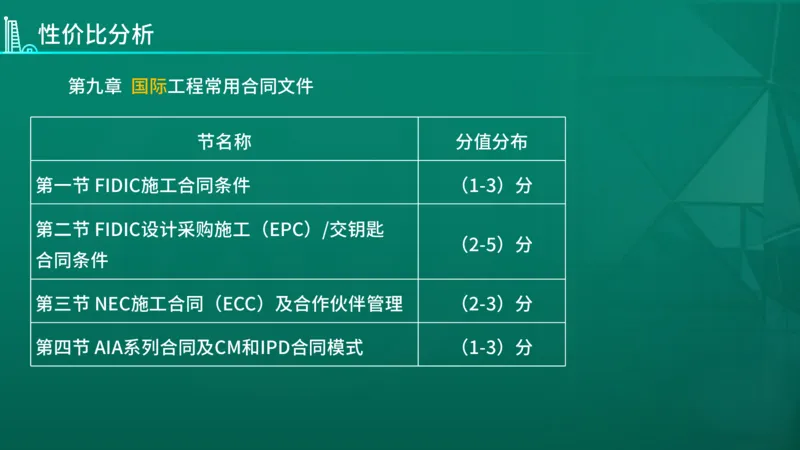 2026年监理《合同管理》导学讲义在线版_监理工程师_2026年监理工程师SVIP_2026年监理合同管理SVIP_02-基础精讲✿高端面授✿深度强化_00.26年导学
