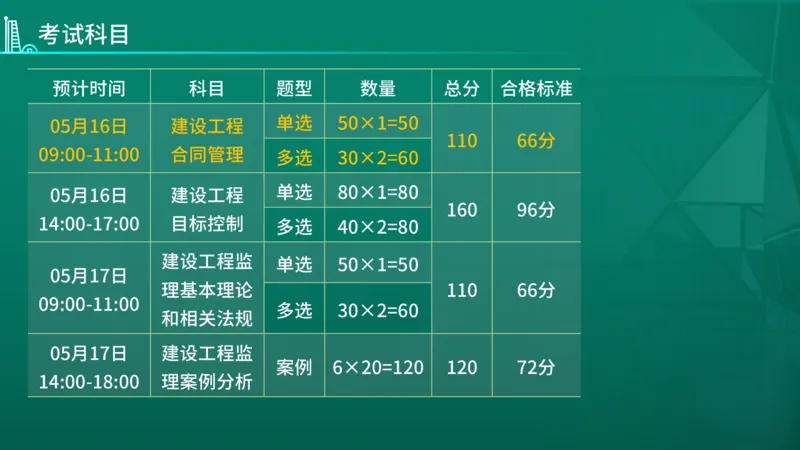 2026年监理《合同管理》导学讲义在线版_监理工程师_2026年监理工程师SVIP_2026年监理合同管理SVIP_02-基础精讲✿高端面授✿深度强化_00.26年导学