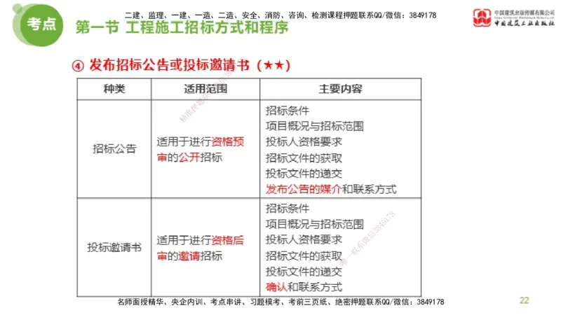 2025年监理工程师《合同管理》超强周练02节（上）_监理工程师_2025监理工程师_2025年监理工程师SVIP_2025年监理合同管理SVIP_03-习题精析✿实战特训✿模考通关_讲义