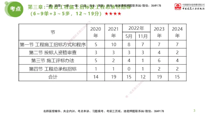 2025年监理工程师《合同管理》超强周练02节（上）_监理工程师_2025监理工程师_2025年监理工程师SVIP_2025年监理合同管理SVIP_03-习题精析✿实战特训✿模考通关_讲义