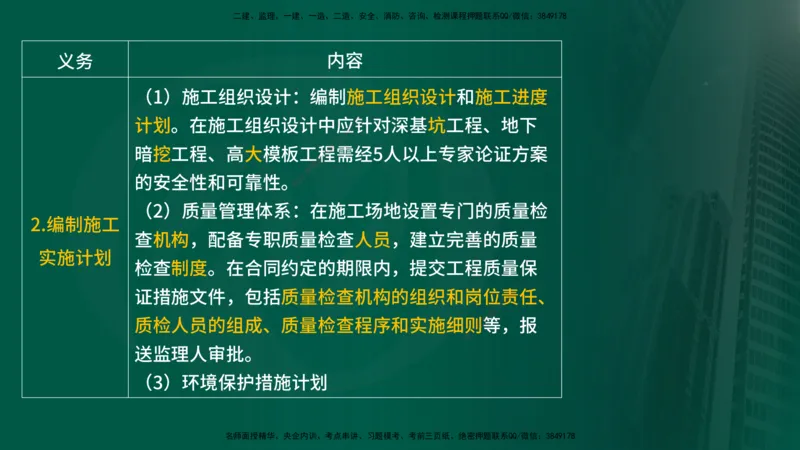 2025年监理《合同管理（第6-10节）》冲刺（在线版）_监理工程师_2025监理工程师_2025年监理工程师SVIP_2025年监理合同管理SVIP_04-冲刺串讲✿考点强化✿小灶集训_讲义