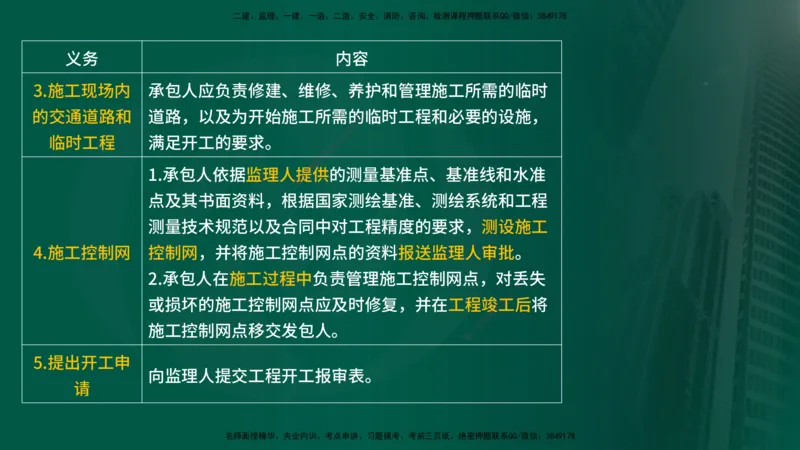 2025年监理《合同管理（第6-10节）》冲刺（在线版）_监理工程师_2025监理工程师_2025年监理工程师SVIP_2025年监理合同管理SVIP_04-冲刺串讲✿考点强化✿小灶集训_讲义