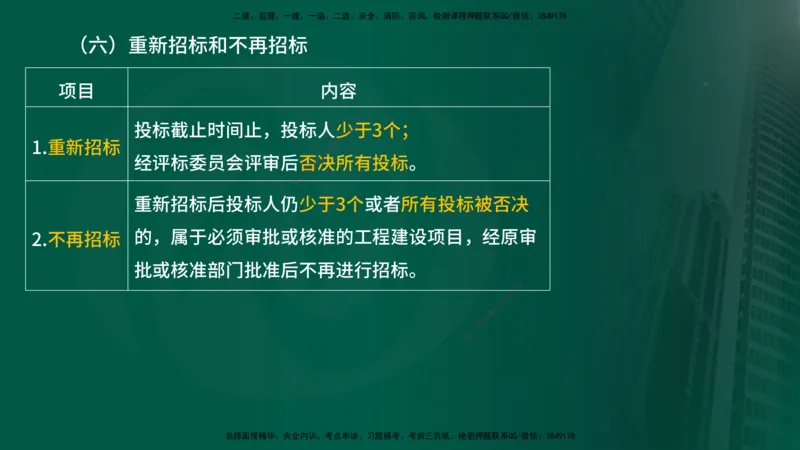 2025年监理《合同管理（第6-10节）》冲刺（在线版）_监理工程师_2025监理工程师_2025年监理工程师SVIP_2025年监理合同管理SVIP_04-冲刺串讲✿考点强化✿小灶集训_讲义