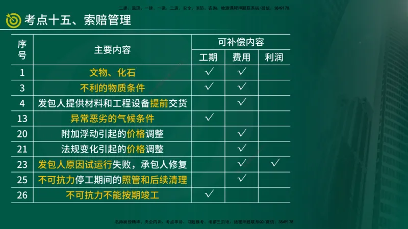 2025年监理《合同管理（第6-10节）》冲刺（在线版）_监理工程师_2025监理工程师_2025年监理工程师SVIP_2025年监理合同管理SVIP_04-冲刺串讲✿考点强化✿小灶集训_讲义