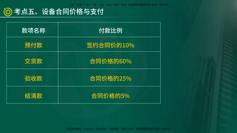 2025年监理《合同管理（第6-10节）》冲刺（在线版）_监理工程师_2025监理工程师_2025年监理工程师SVIP_2025年监理合同管理SVIP_04-冲刺串讲✿考点强化✿小灶集训_讲义