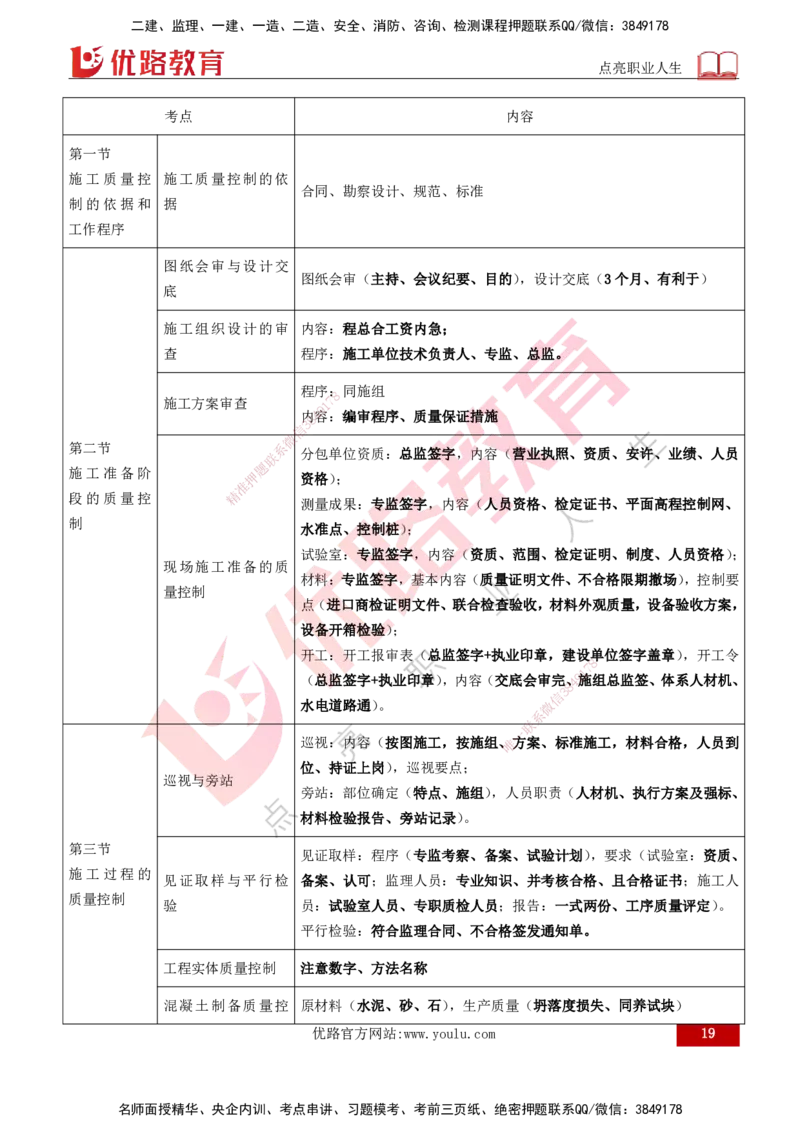 2026年监理《质量控制（土建）》第5章打印版_监理工程师_2026年监理工程师SVIP_2026年监理土建控制SVIP_02-基础精讲✿高端面授✿深度强化