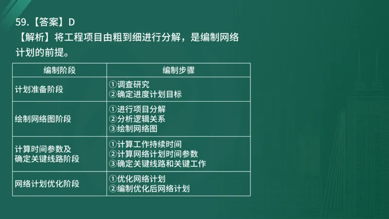 2025年《目标控制（土建）》案例突破（在线版）_监理工程师_2025监理工程师_2025年监理工程师SVIP_2025年监理土建控制SVIP_04-冲刺串讲✿考点强化✿小灶集训_讲义