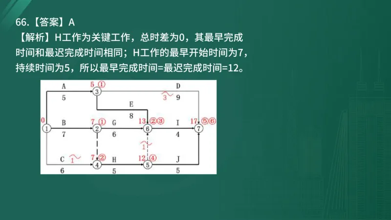 2025年《目标控制（土建）》案例突破（在线版）_监理工程师_2025监理工程师_2025年监理工程师SVIP_2025年监理土建控制SVIP_04-冲刺串讲✿考点强化✿小灶集训_讲义