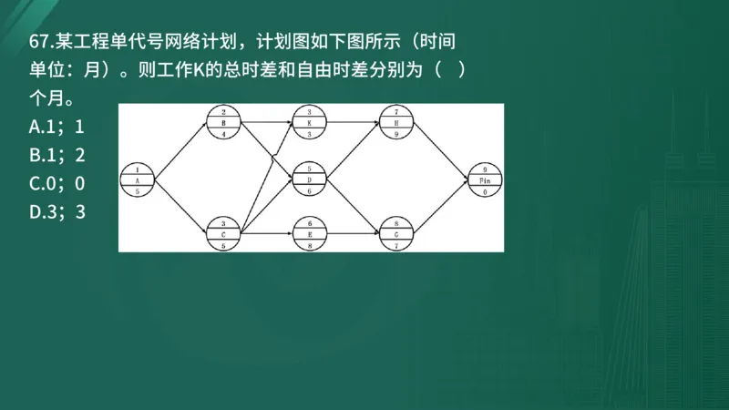 2025年《目标控制（土建）》案例突破（在线版）_监理工程师_2025监理工程师_2025年监理工程师SVIP_2025年监理土建控制SVIP_04-冲刺串讲✿考点强化✿小灶集训_讲义
