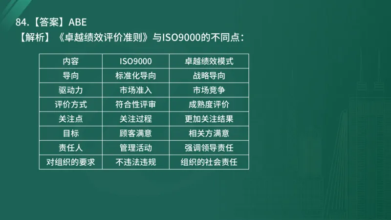 2025年《目标控制（土建）》案例突破（在线版）_监理工程师_2025监理工程师_2025年监理工程师SVIP_2025年监理土建控制SVIP_04-冲刺串讲✿考点强化✿小灶集训_讲义