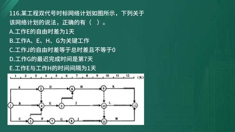 2025年《目标控制（土建）》案例突破（在线版）_监理工程师_2025监理工程师_2025年监理工程师SVIP_2025年监理土建控制SVIP_04-冲刺串讲✿考点强化✿小灶集训_讲义