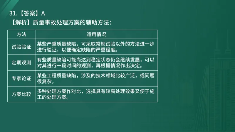 2025年《目标控制（土建）》案例突破（在线版）_监理工程师_2025监理工程师_2025年监理工程师SVIP_2025年监理土建控制SVIP_04-冲刺串讲✿考点强化✿小灶集训_讲义