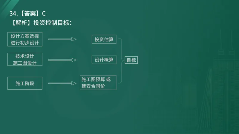 2025年《目标控制（土建）》案例突破（在线版）_监理工程师_2025监理工程师_2025年监理工程师SVIP_2025年监理土建控制SVIP_04-冲刺串讲✿考点强化✿小灶集训_讲义