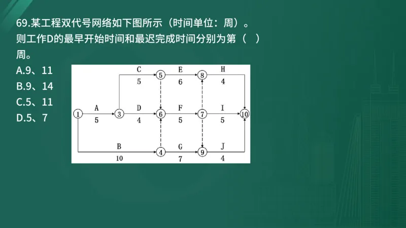 2025年《目标控制（土建）》案例突破（在线版）_监理工程师_2025监理工程师_2025年监理工程师SVIP_2025年监理土建控制SVIP_04-冲刺串讲✿考点强化✿小灶集训_讲义
