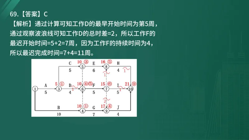 2025年《目标控制（土建）》案例突破（在线版）_监理工程师_2025监理工程师_2025年监理工程师SVIP_2025年监理土建控制SVIP_04-冲刺串讲✿考点强化✿小灶集训_讲义