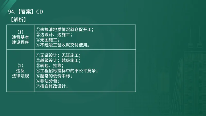 2025年《目标控制（土建）》案例突破（在线版）_监理工程师_2025监理工程师_2025年监理工程师SVIP_2025年监理土建控制SVIP_04-冲刺串讲✿考点强化✿小灶集训_讲义