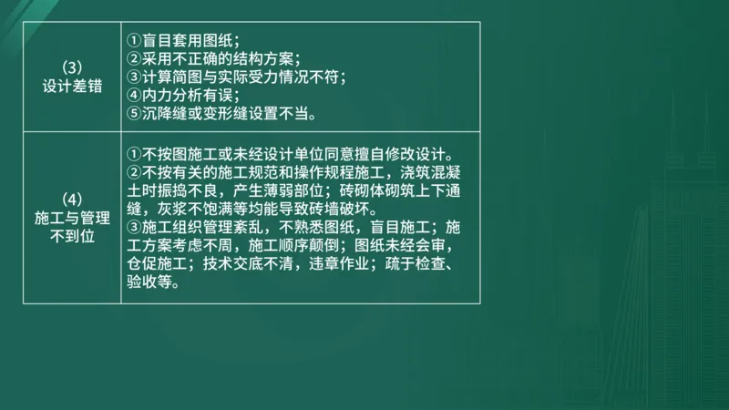 2025年《目标控制（土建）》案例突破（在线版）_监理工程师_2025监理工程师_2025年监理工程师SVIP_2025年监理土建控制SVIP_04-冲刺串讲✿考点强化✿小灶集训_讲义
