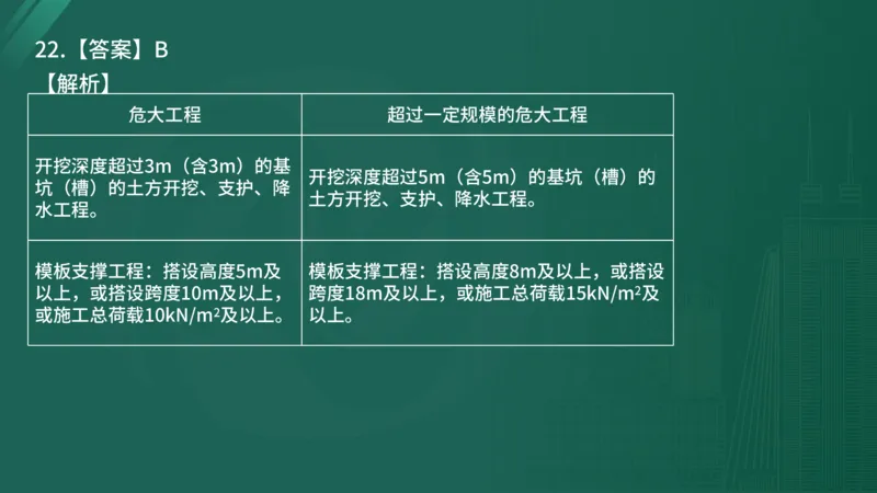 2025年《目标控制（土建）》案例突破（在线版）_监理工程师_2025监理工程师_2025年监理工程师SVIP_2025年监理土建控制SVIP_04-冲刺串讲✿考点强化✿小灶集训_讲义