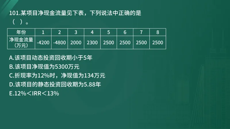2025年《目标控制（土建）》案例突破（在线版）_监理工程师_2025监理工程师_2025年监理工程师SVIP_2025年监理土建控制SVIP_04-冲刺串讲✿考点强化✿小灶集训_讲义