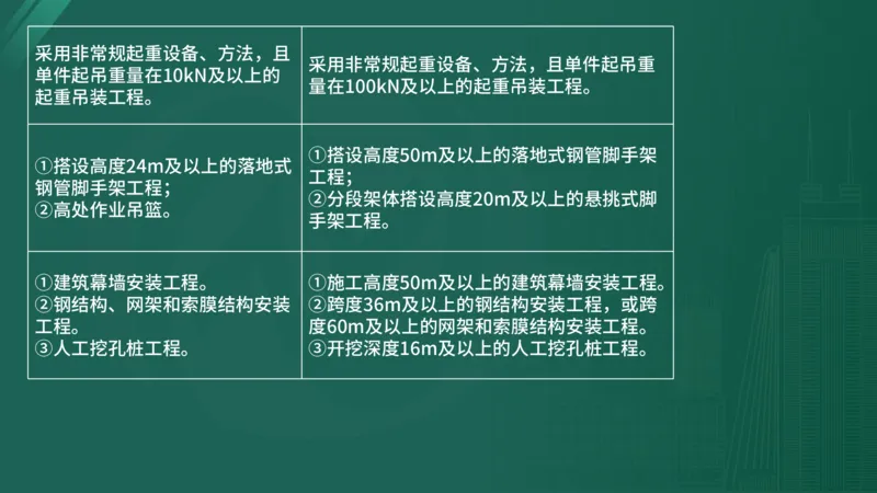 2025年《目标控制（土建）》案例突破（在线版）_监理工程师_2025监理工程师_2025年监理工程师SVIP_2025年监理土建控制SVIP_04-冲刺串讲✿考点强化✿小灶集训_讲义