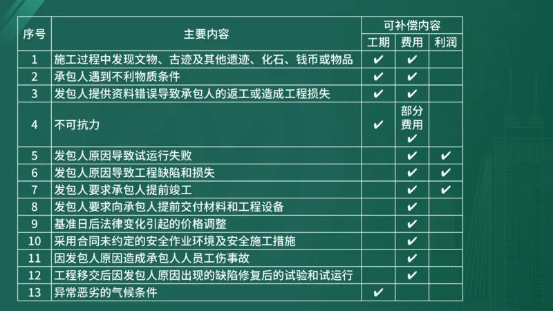 2025年《目标控制（土建）》案例突破（在线版）_监理工程师_2025监理工程师_2025年监理工程师SVIP_2025年监理土建控制SVIP_04-冲刺串讲✿考点强化✿小灶集训_讲义